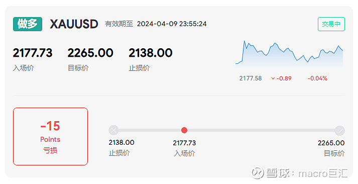 MACRO MARKETS巨汇交易分析：守住关键支撑，趋势将继续看涨