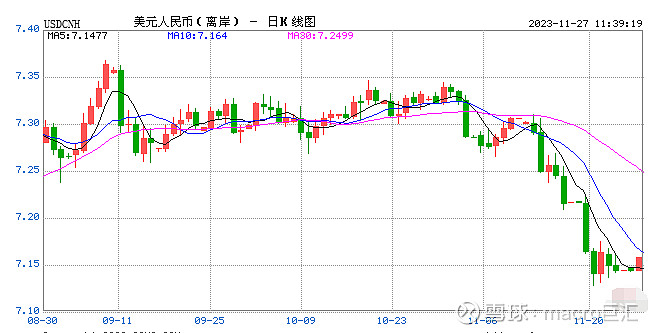 MACRO MARKETS巨汇洞悉场：人民币年内或仍有升值空间