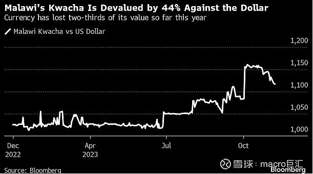 MACRO MARKETS巨汇洞悉场：这一货币贬值近50%！