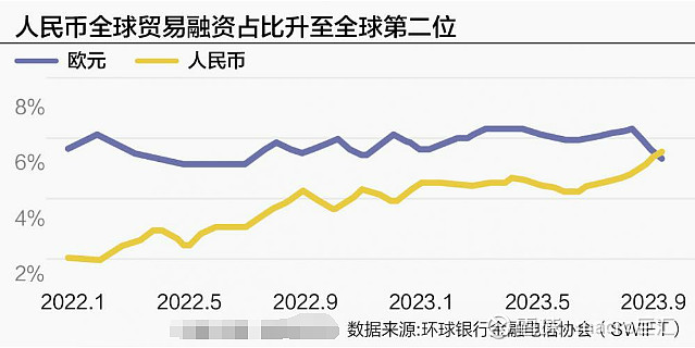 MACRO MARKETS巨汇洞悉场：人民币全球贸易融资占比跃居第二