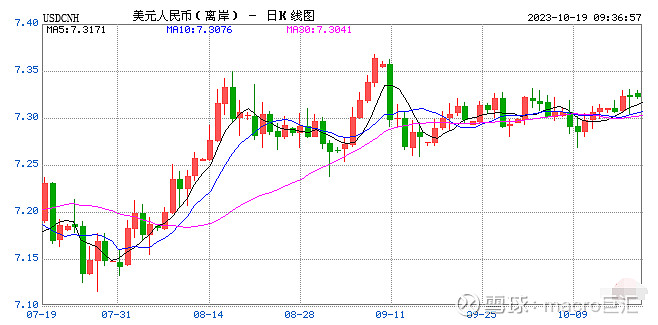 MACRO MARKETS巨汇洞悉场：三季度数据显示经济暂趋稳