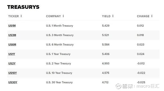MACRO MARKETS巨汇洞悉场：两个因素，美债收益率涨不动了