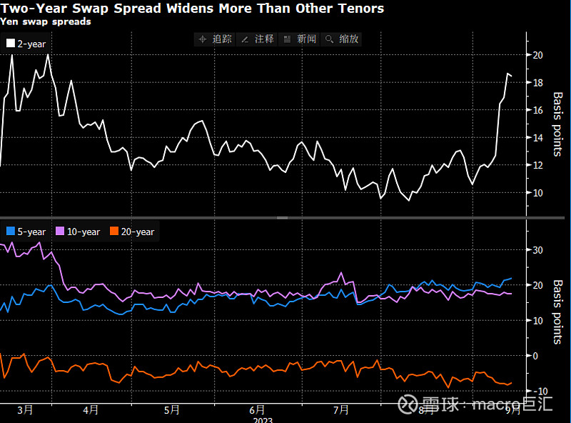 MACRO MARKETS巨汇洞悉场：日债收益率曲线趋向“熊市变平”