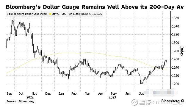 MACRO MARKETS巨汇洞悉场：美国重磅数据接连来袭