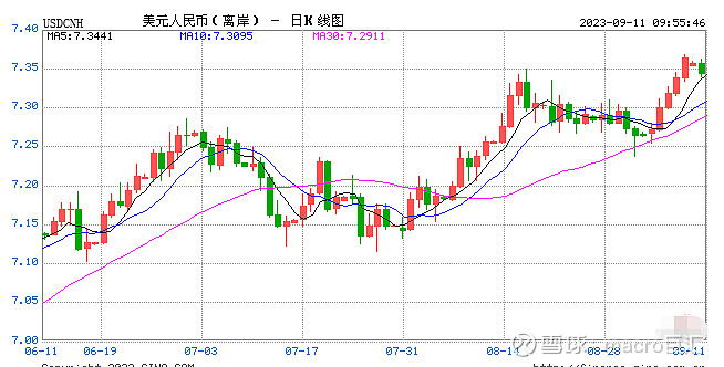 MACRO MARKETS巨汇洞悉场：人民币对美元汇率短期承压