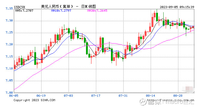 MACRO MARKETS巨汇洞悉场：央行宣布将外汇存准率下调至4%