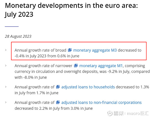 MACRO MARKETS巨汇洞悉场：欧元区M3货币供应链萎缩