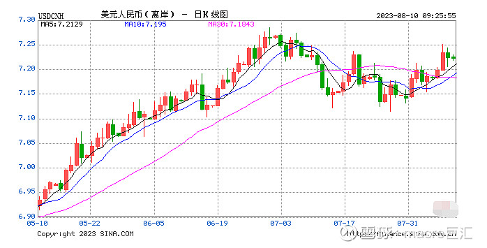 MACRO MARKETS巨汇洞悉场：人民币对美元汇率中间价连续两日调降