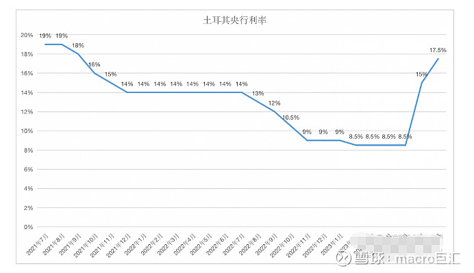 MACRO MARKETS巨汇洞悉场：土耳其艰难告别“另类”政策