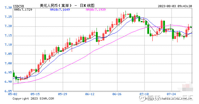 MACRO MARKETS巨汇洞悉场：央行、外汇局定调下半年外汇政策