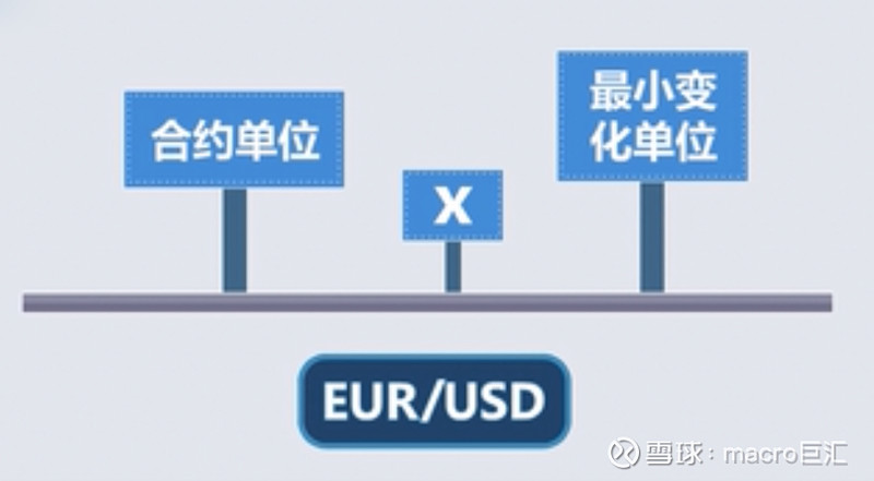 MACRO MARKETS外汇知识小课堂：如何计算外汇点值