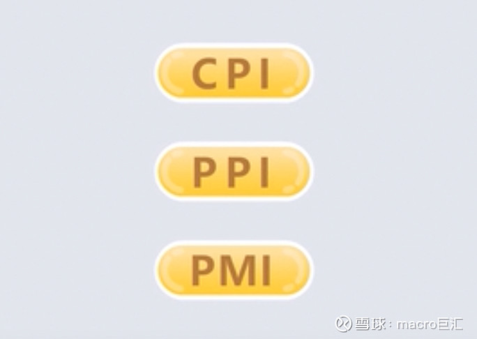 MACRO MARKETS外汇知识小课堂：经济数据系列之CPI、PPI、PMI