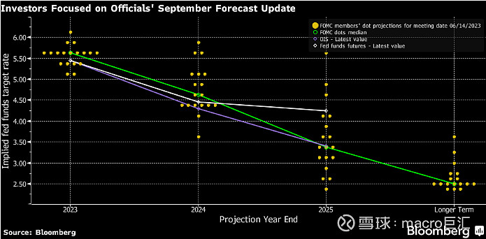 MACRO MARKETS巨汇洞悉场：美联储本周会议划重点