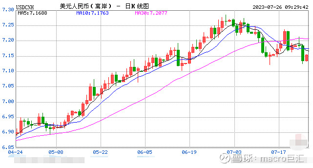 81MACRO MARKETS巨汇洞悉场：人民币汇率有望继续突破