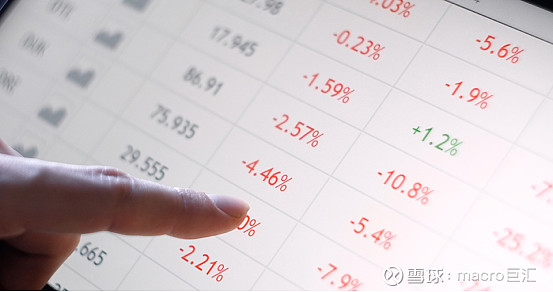 MACRO MARKETS巨汇洞悉场：7月24日数据前瞻