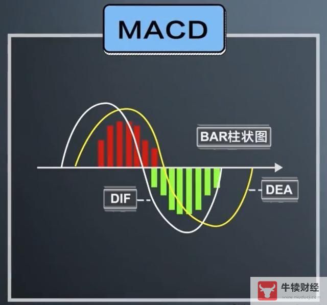 Macro巨汇：【干货】史上最全指标之王MACD用法全解析