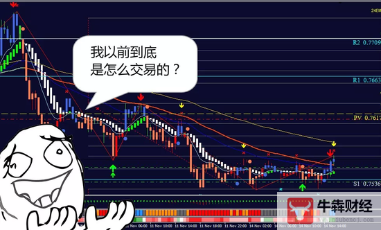 Macro巨汇：在外汇技术指标烂大街的时代，还能靠技术赚钱吗?