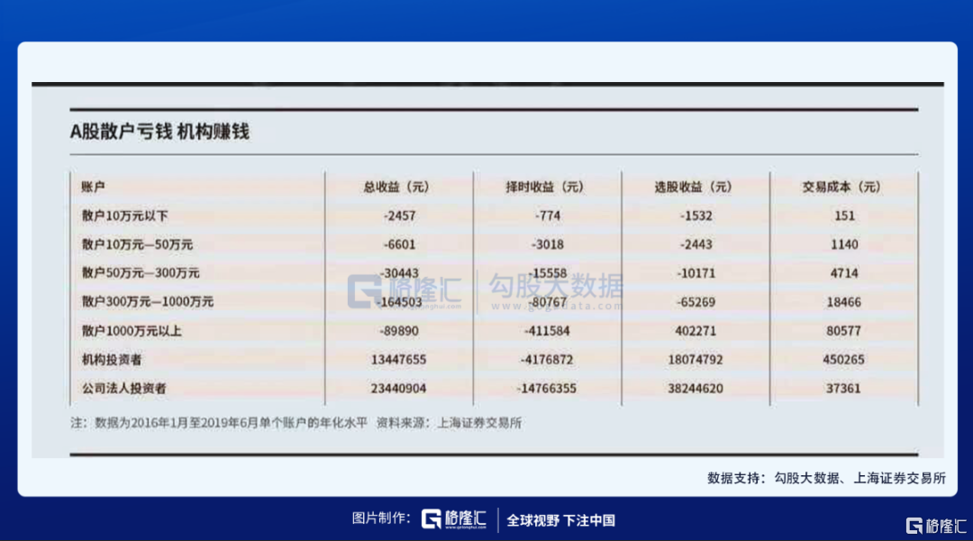 Macro巨汇：99%的新手入门散户亏钱的真正原因