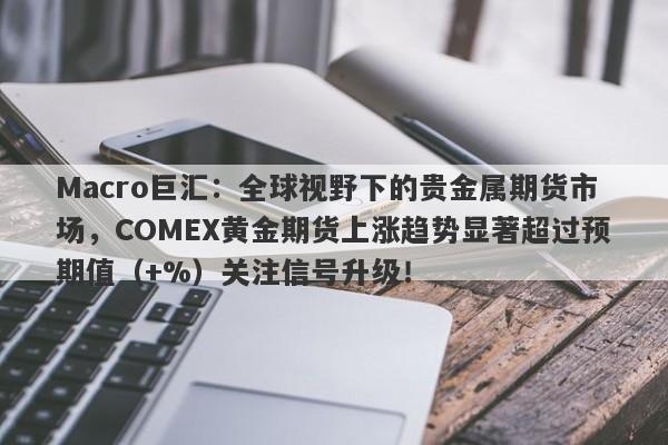 Macro巨汇：全球视野下的贵金属期货市场，COMEX黄金期货上涨趋势显著超过预期值（+%）关注信号升级！